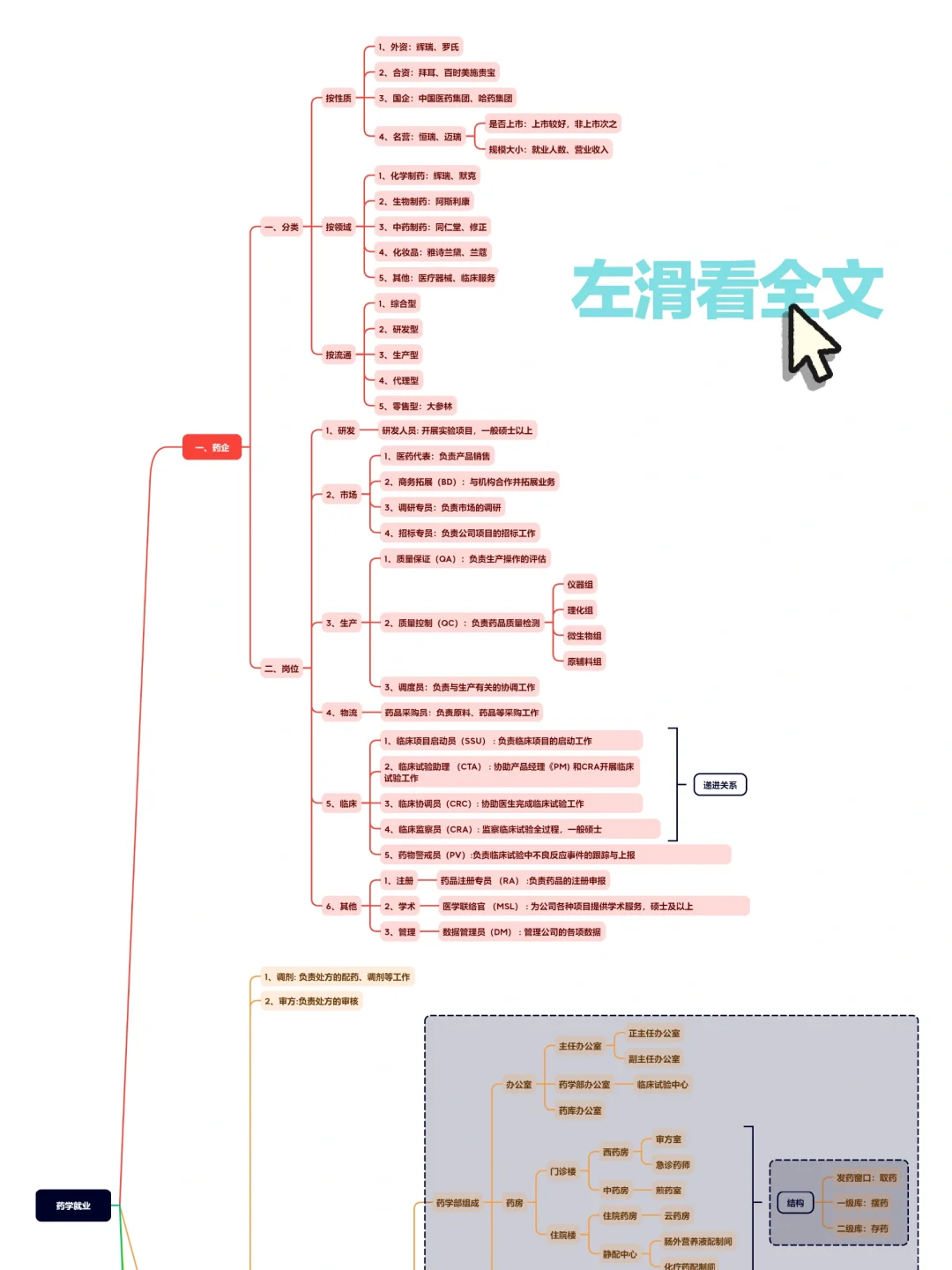 齐了🔥史上最全药学生就业岗位推荐汇总