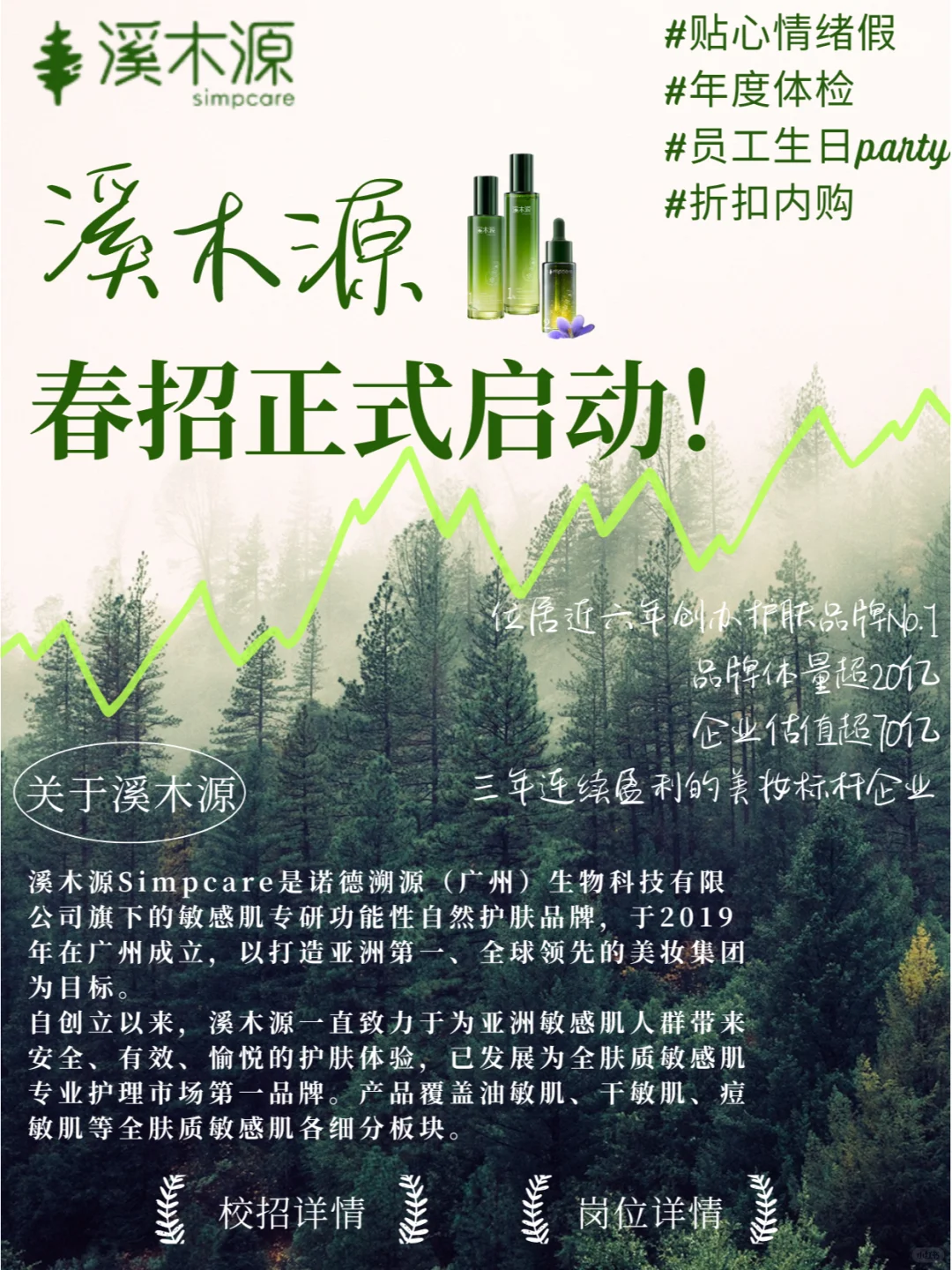 🎁有情绪假的宝藏公司-溪木源招人啦🌷