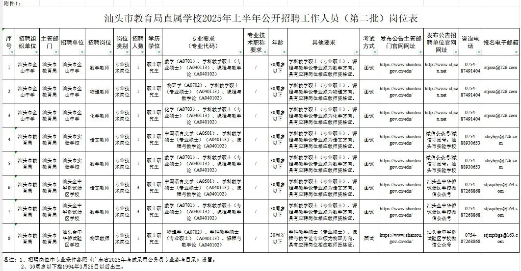 汕头市教育局直属学校公开招聘
