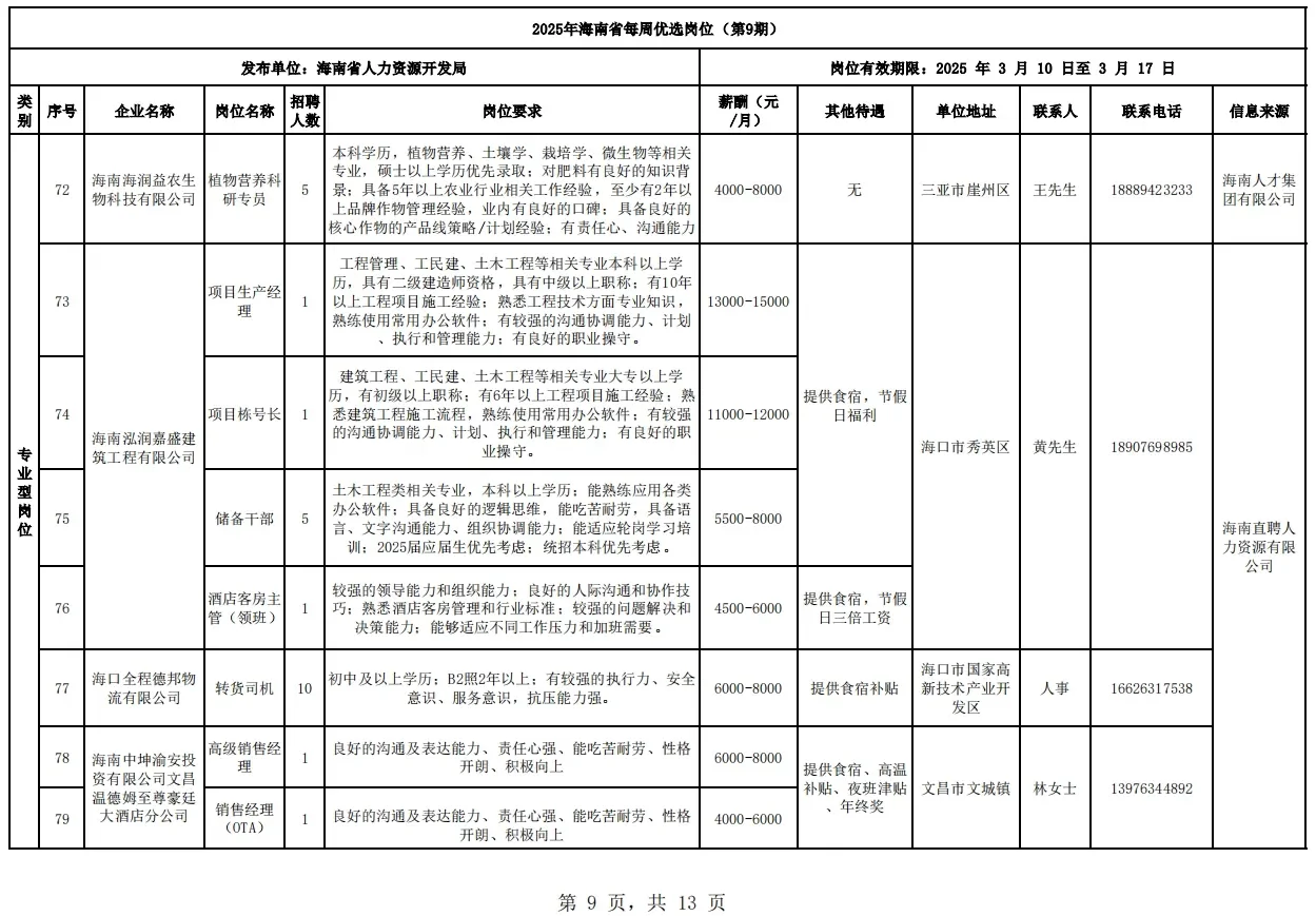 海南省工作岗位推荐，第9期