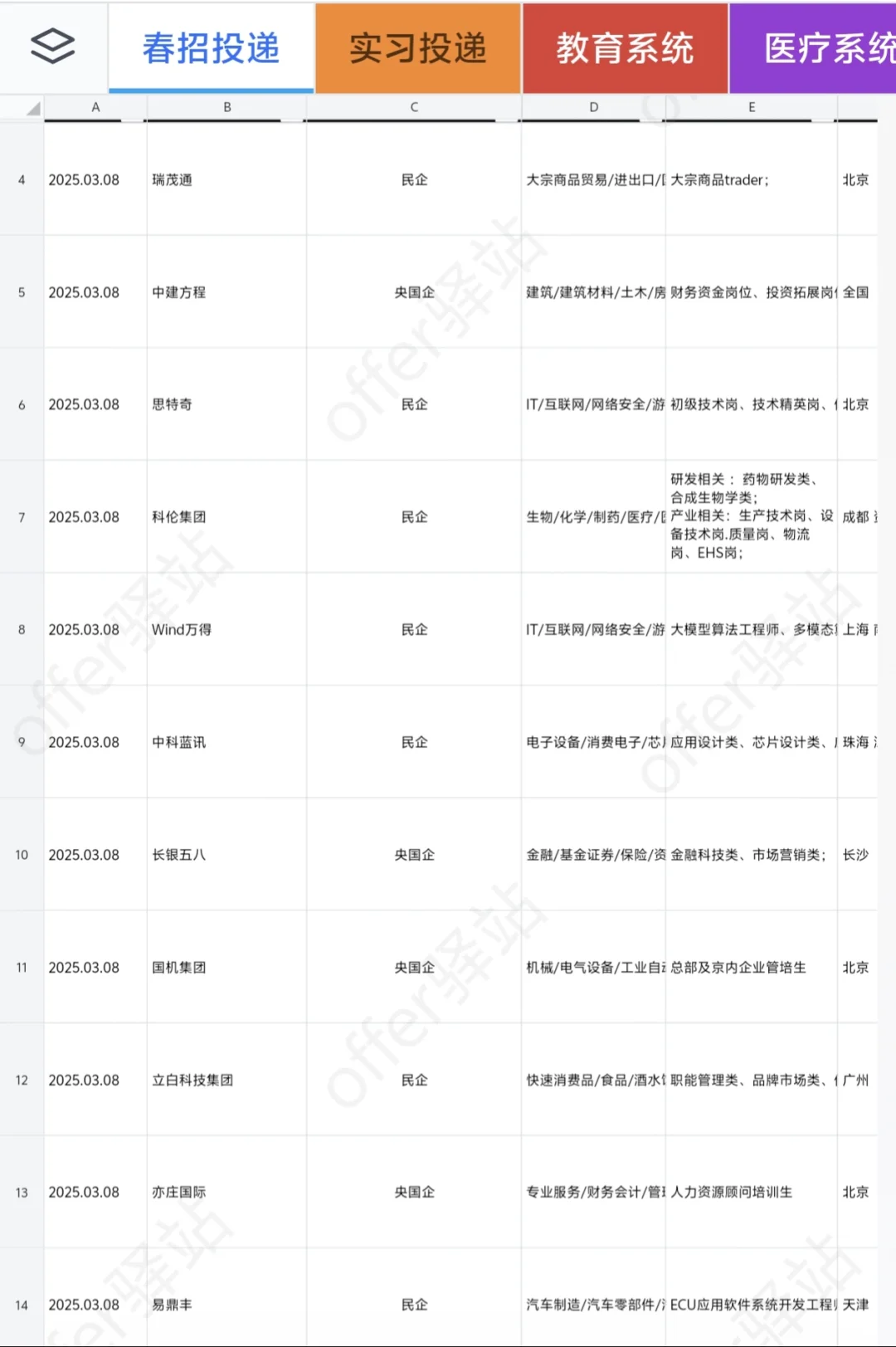 3.8日最新岗位信息已更新