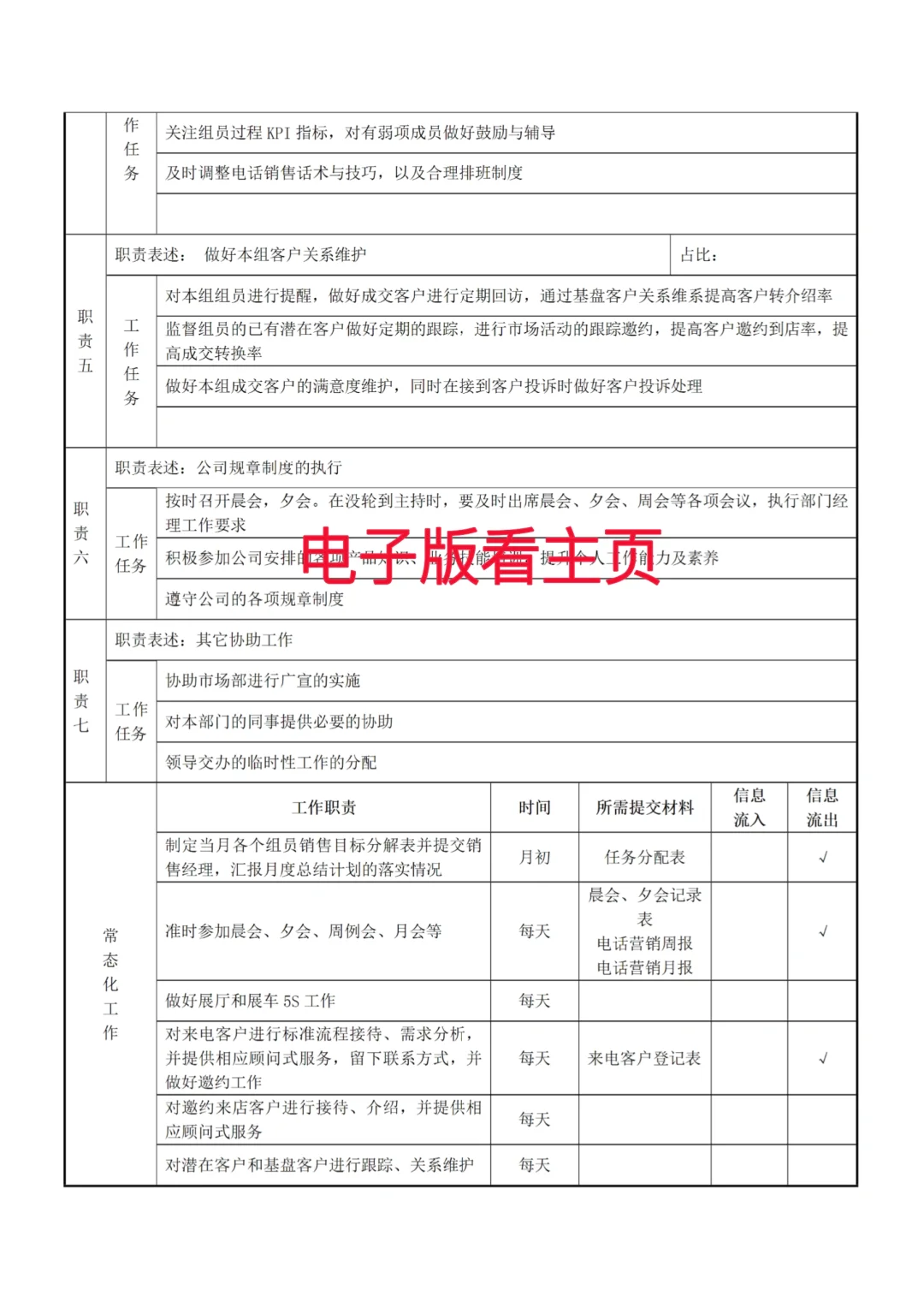 4S店网销主管岗位职责及KPI考核模板来咯～