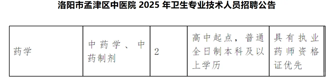 河南省洛阳市孟津区中医院招聘中药学2人