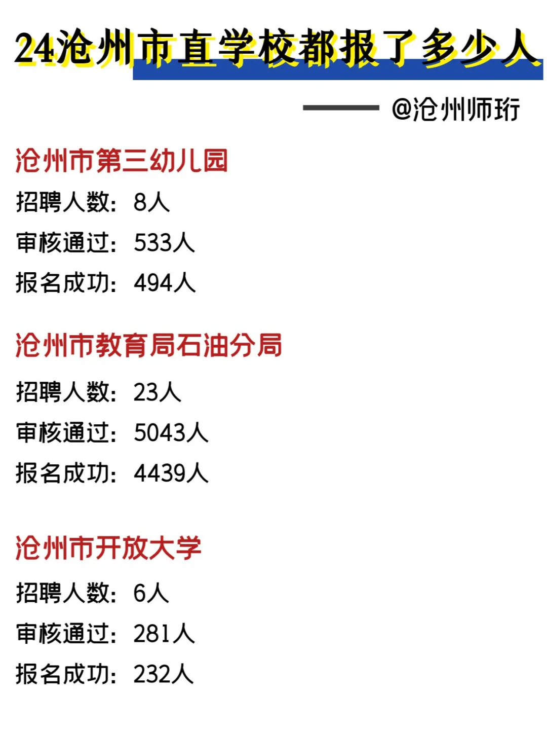 24年沧州市直学校都报了多少人