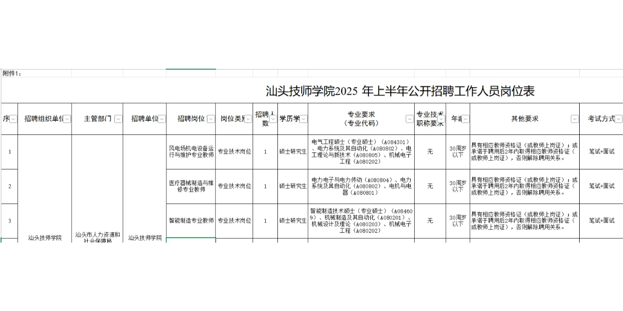 汕头技师学院2025年上半年公开招聘工作人员