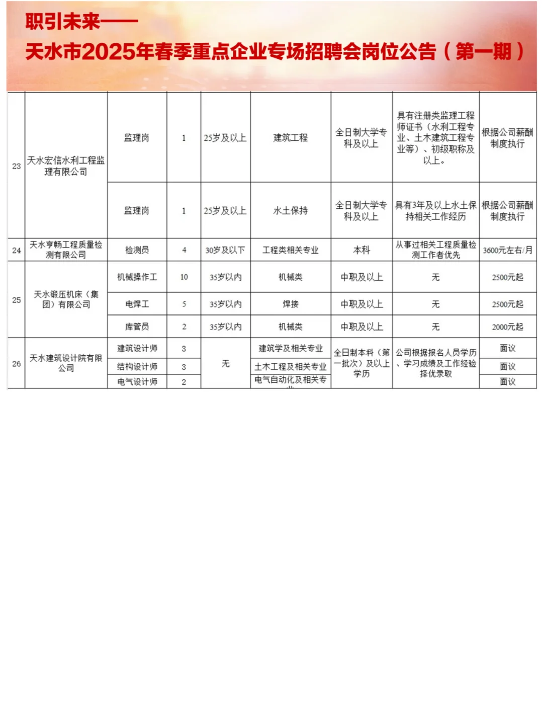 2025年天水市重点企业招聘642人