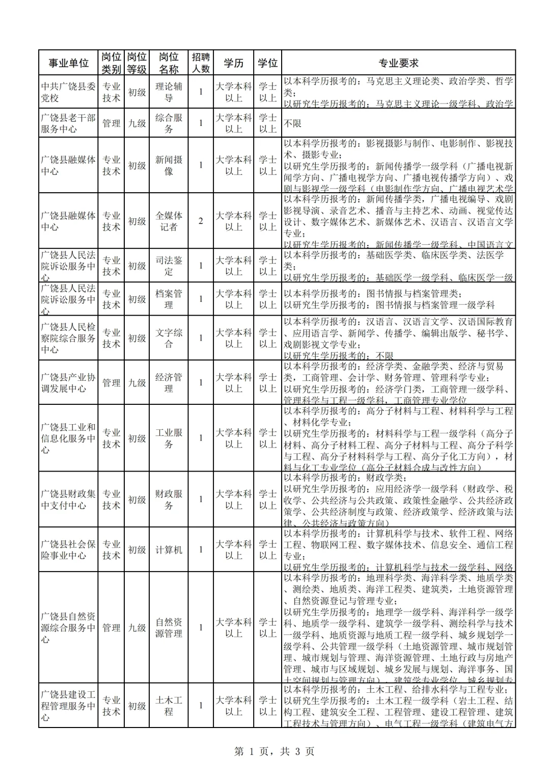 2025东营广饶事业单位职位表