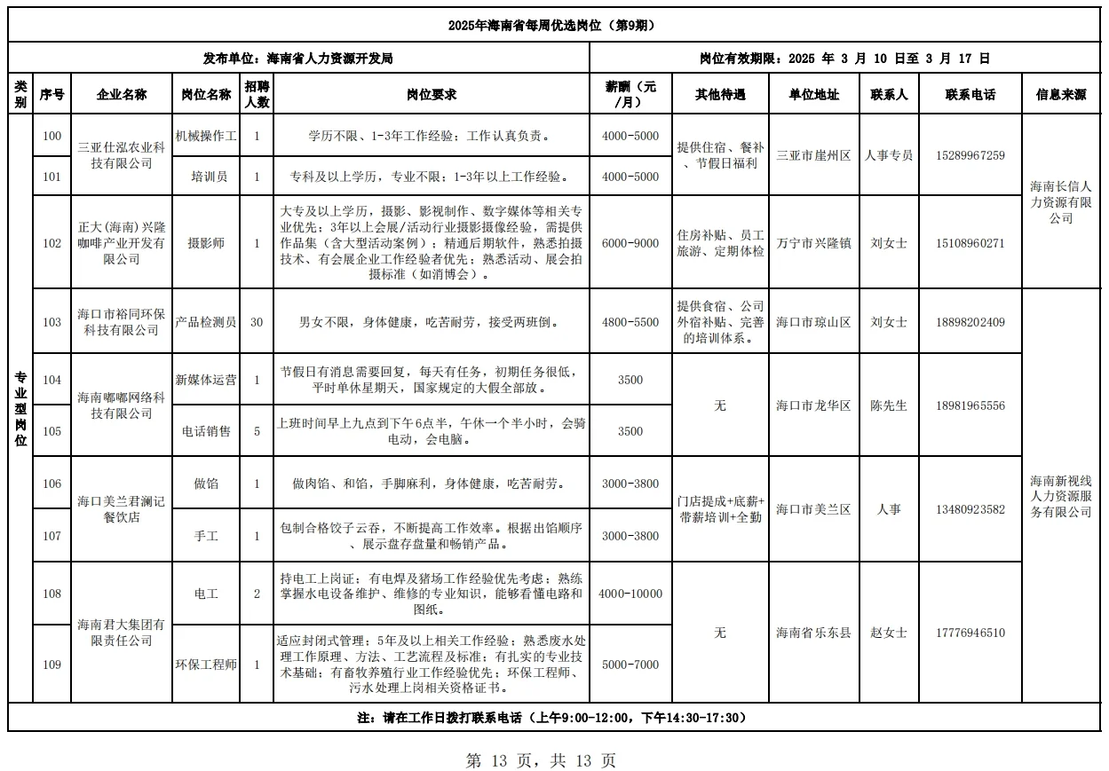 海南省工作岗位推荐，第9期
