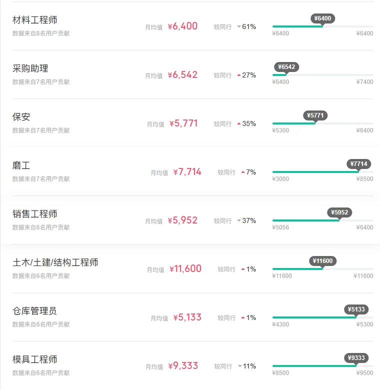 NO.208杭州公司曝光——永磁集团