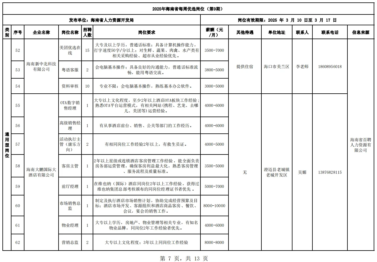 海南省工作岗位推荐，第9期