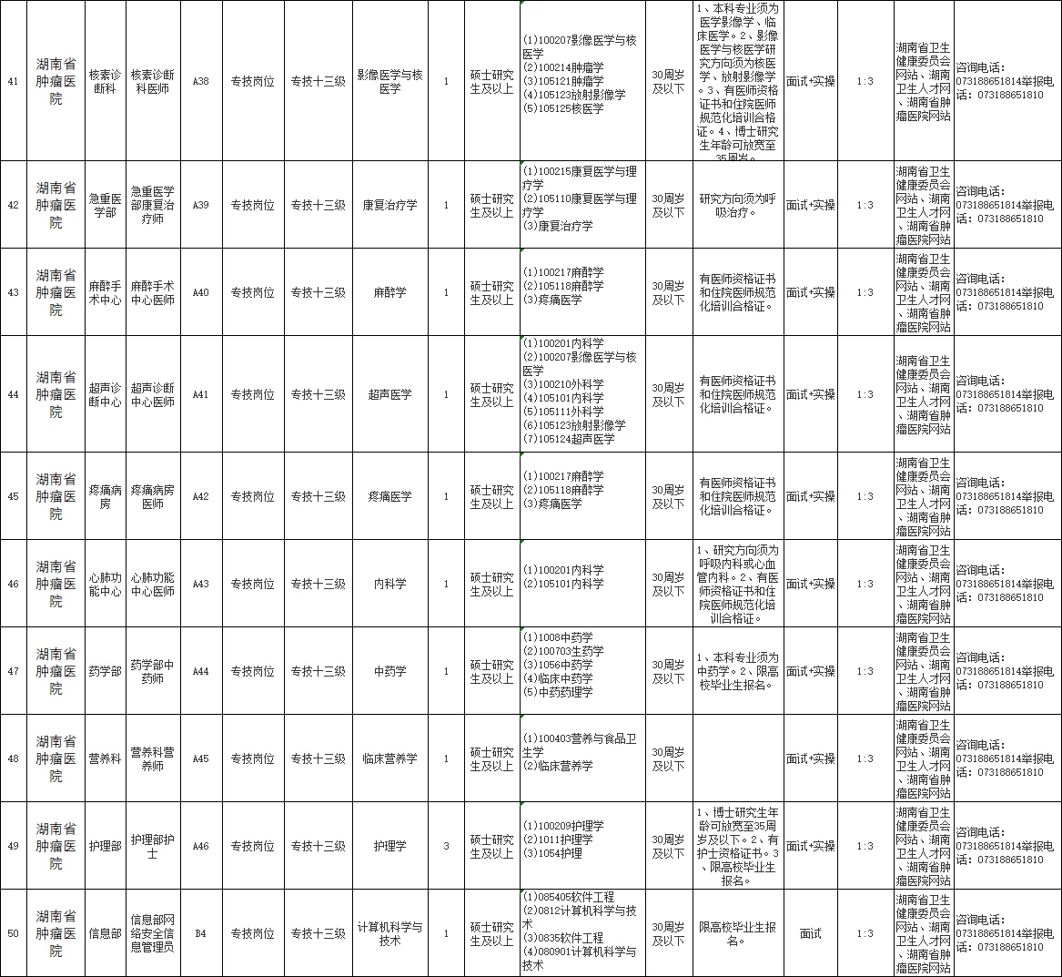 湖南省卫生健康委直属事业单位2025公开招聘