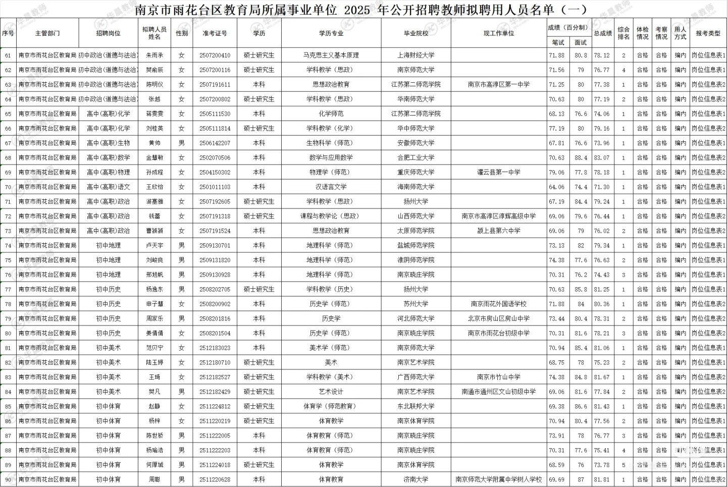 雨花台区25年教师编制拟聘名单公示①