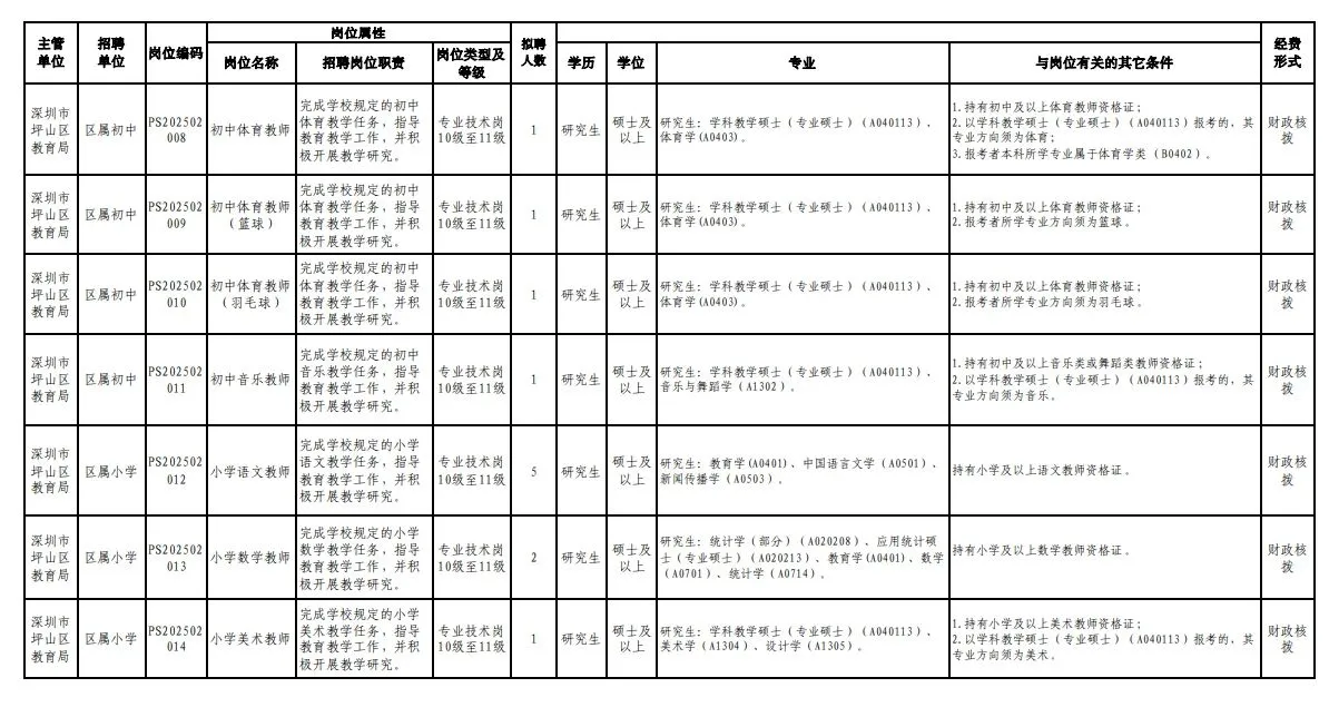 深圳市坪山区教育局公开招聘教师
