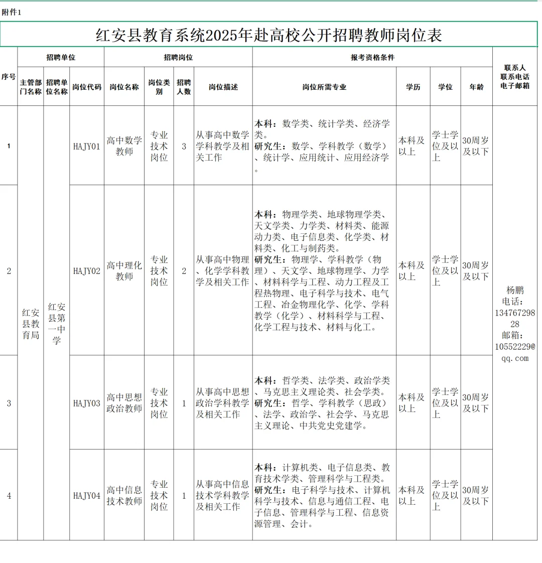 有编制，高中教师招聘，本科起！黄冈红安县
