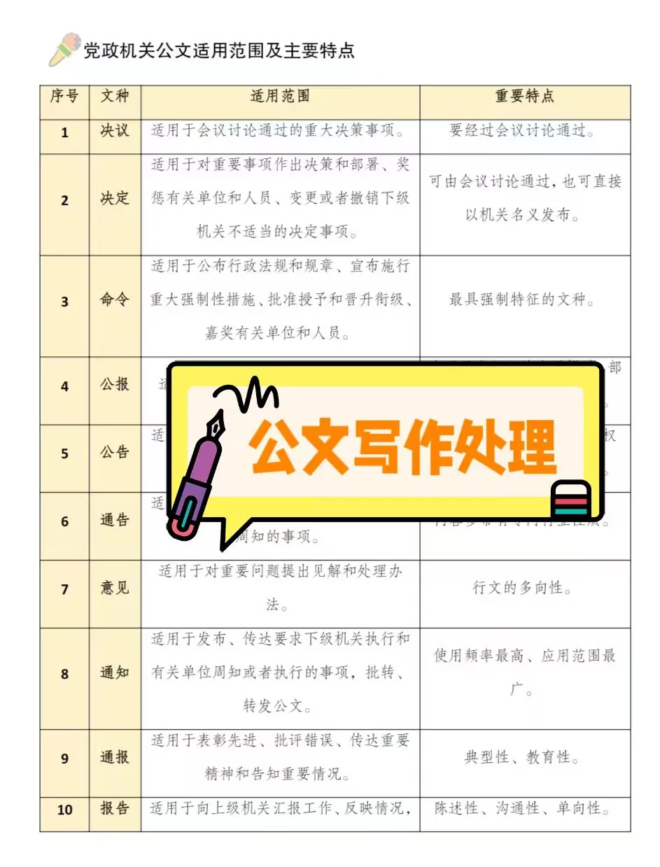 南昌青云谱区网格员（社区工作者）招聘