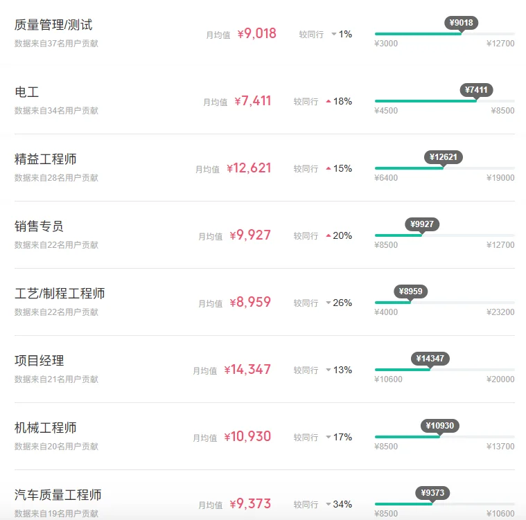 NO.208杭州公司曝光——永磁集团