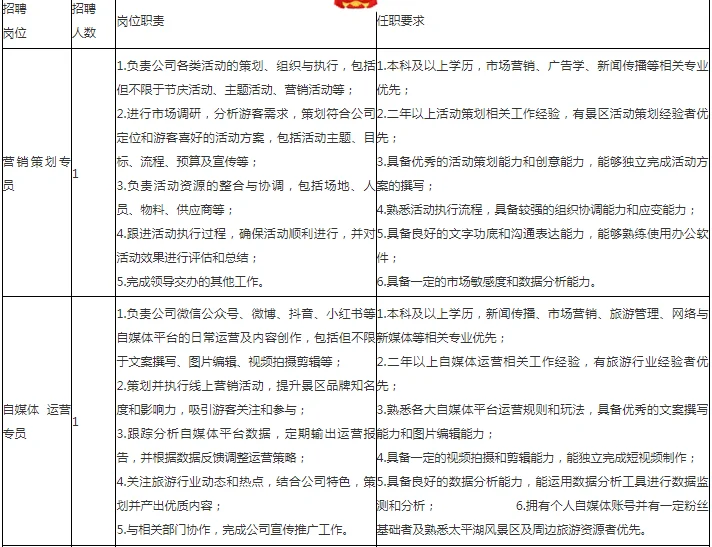 五险二金，双休！黄山太平湖文化旅游招7人