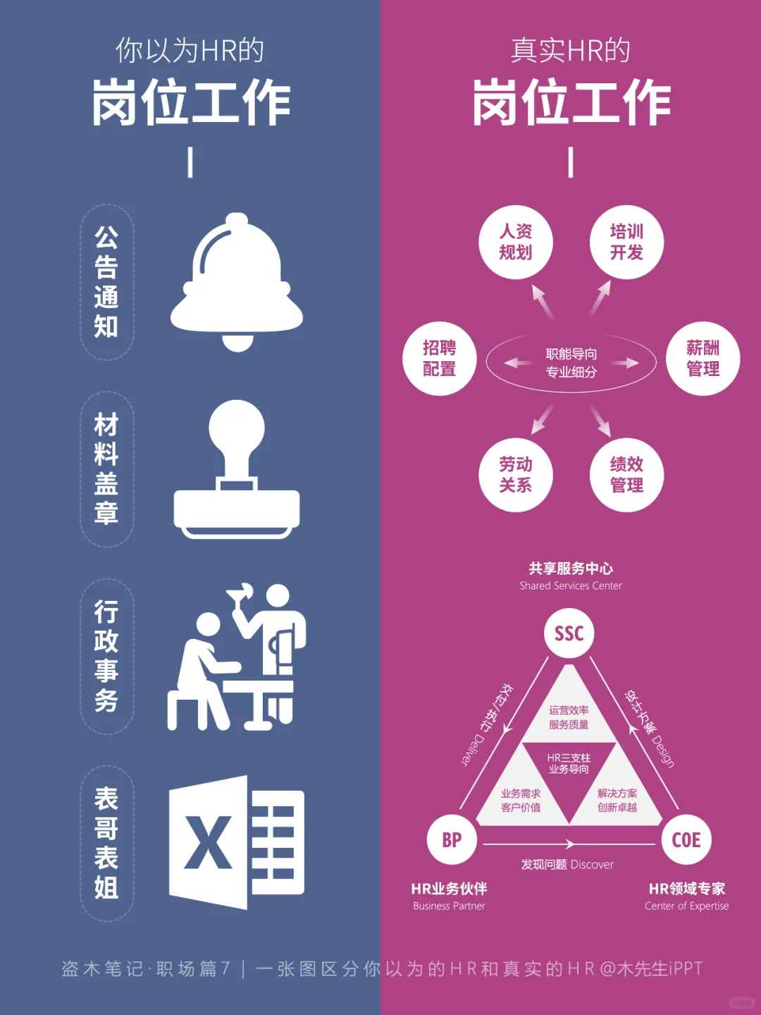 一张图区分💡你以为的HR和真实的HR