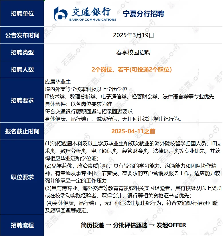 交通银行宁夏地区招聘