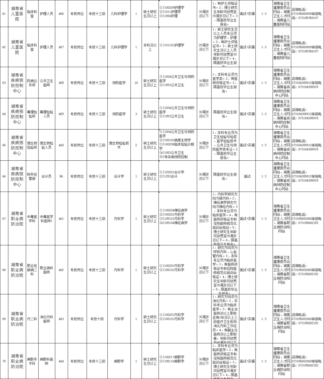 湖南省卫生健康委直属事业单位2025公开招聘