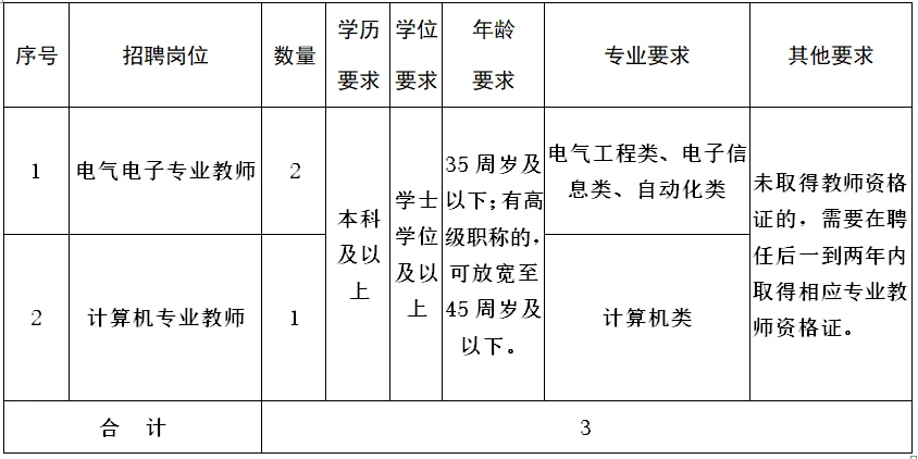 襄阳招人，五险二金