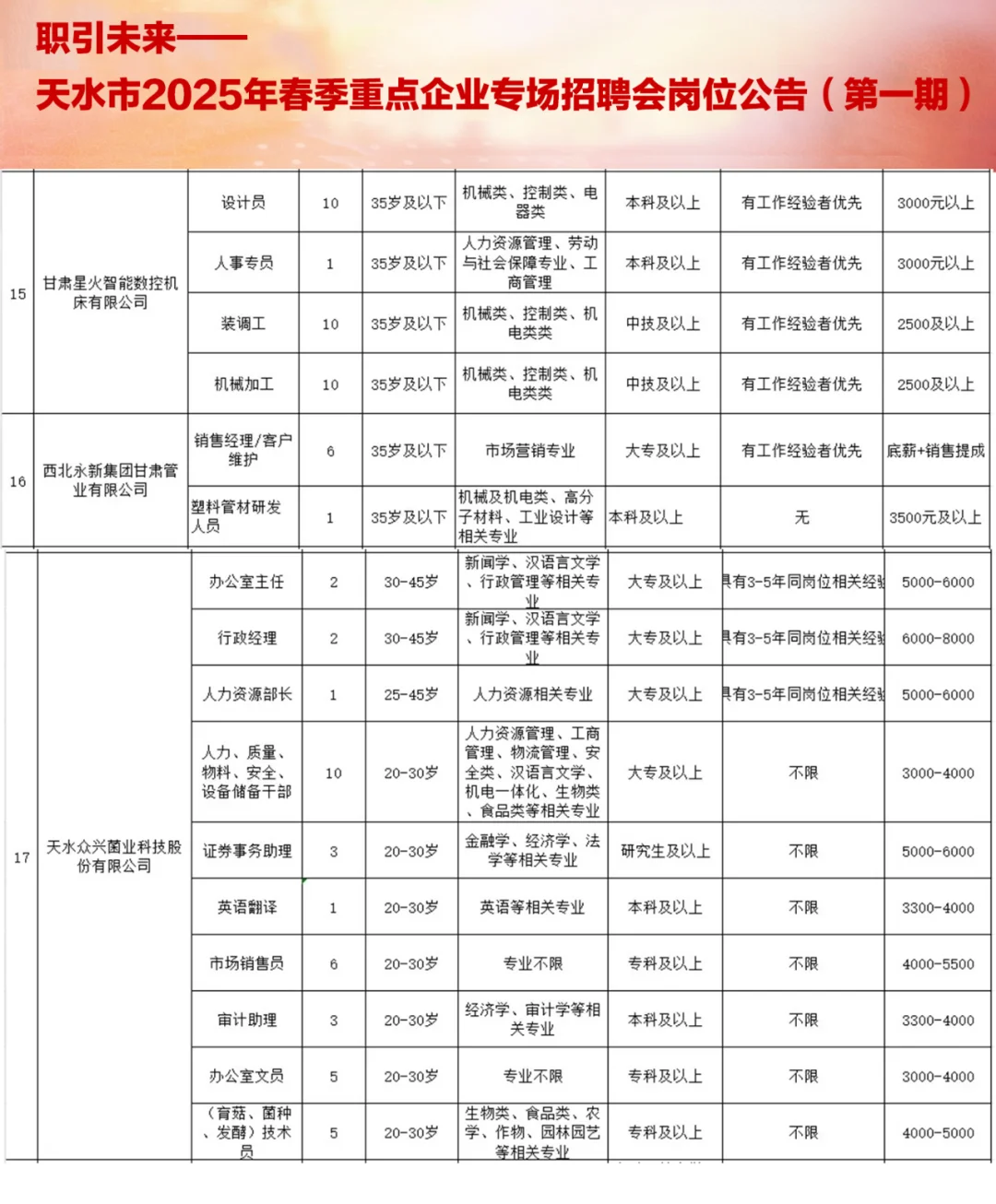 2025年天水市重点企业招聘642人