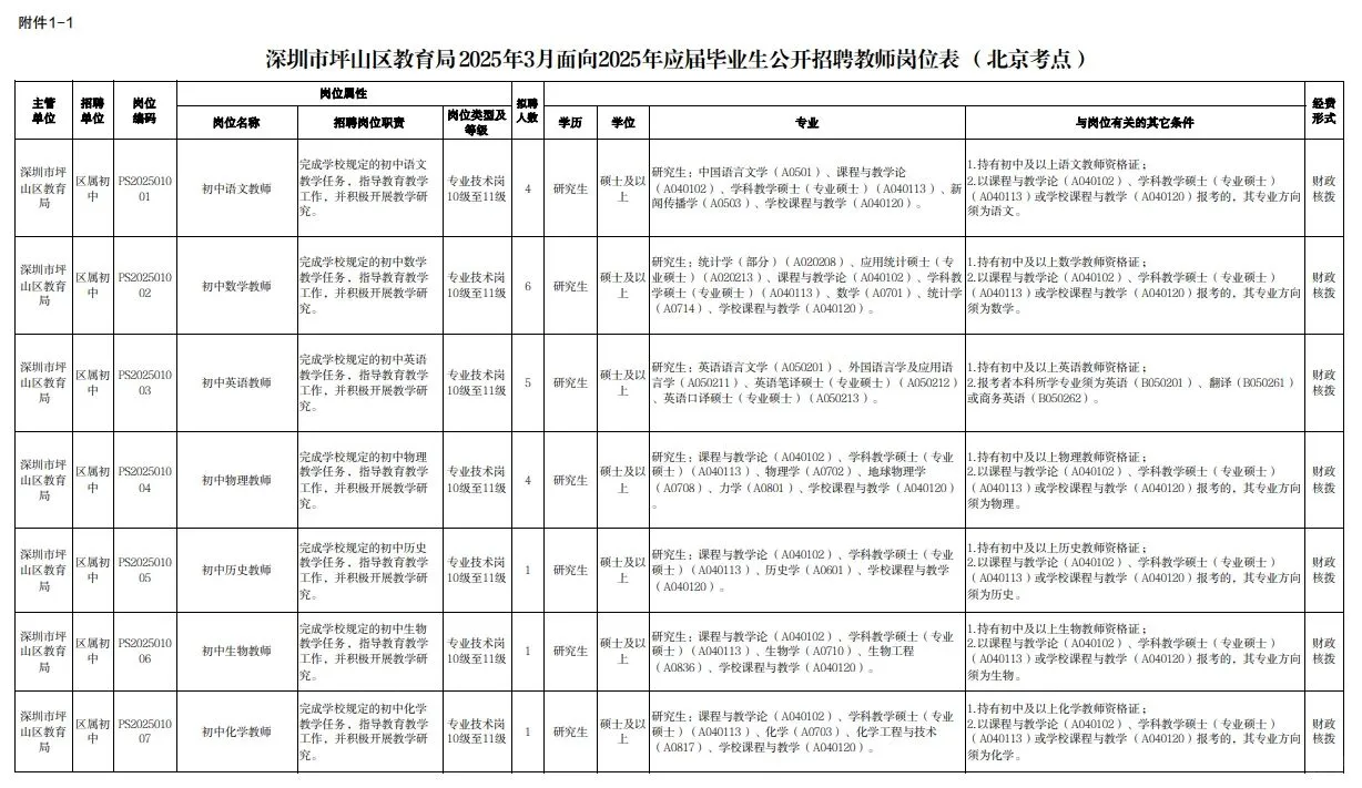 深圳市坪山区教育局公开招聘教师