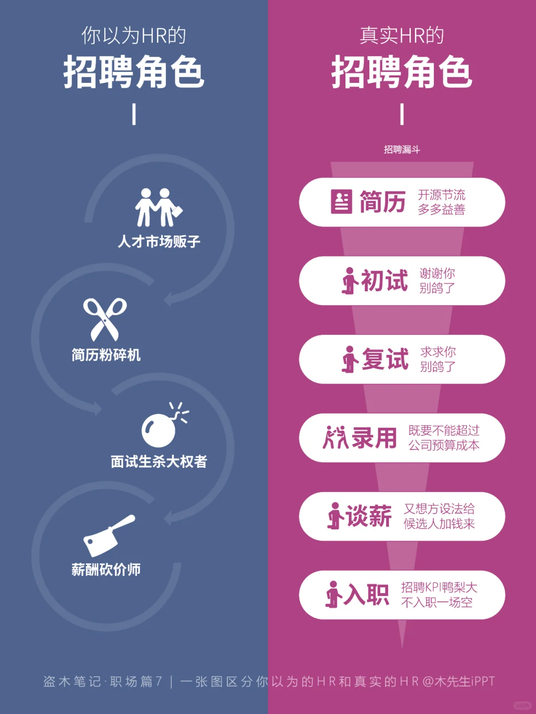 一张图区分💡你以为的HR和真实的HR