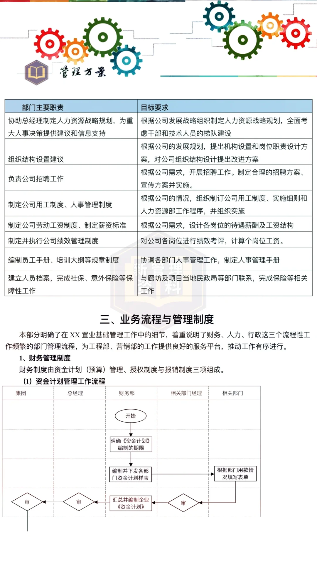 公司组织架构与部门职责