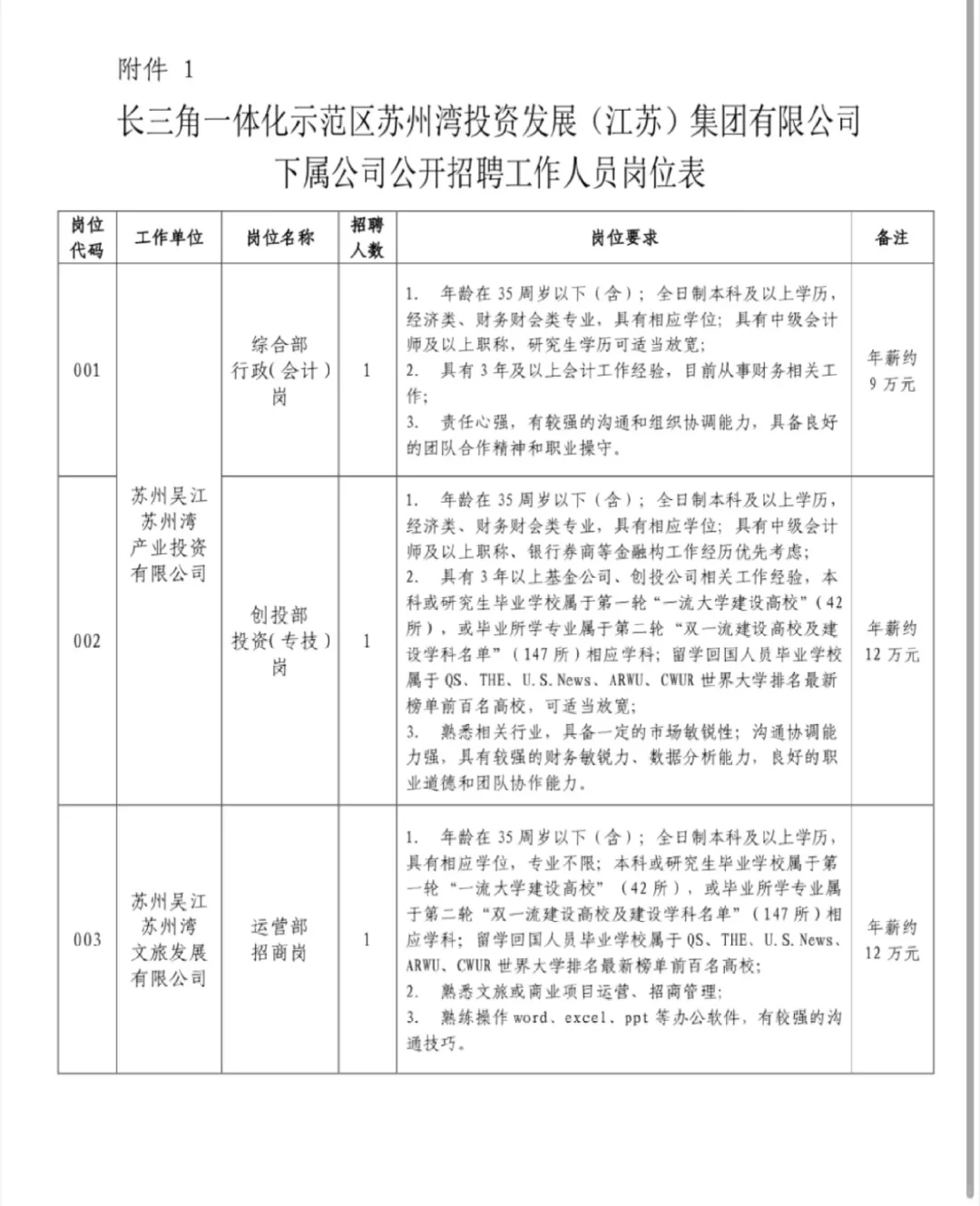 苏州湾投资发展集团公司