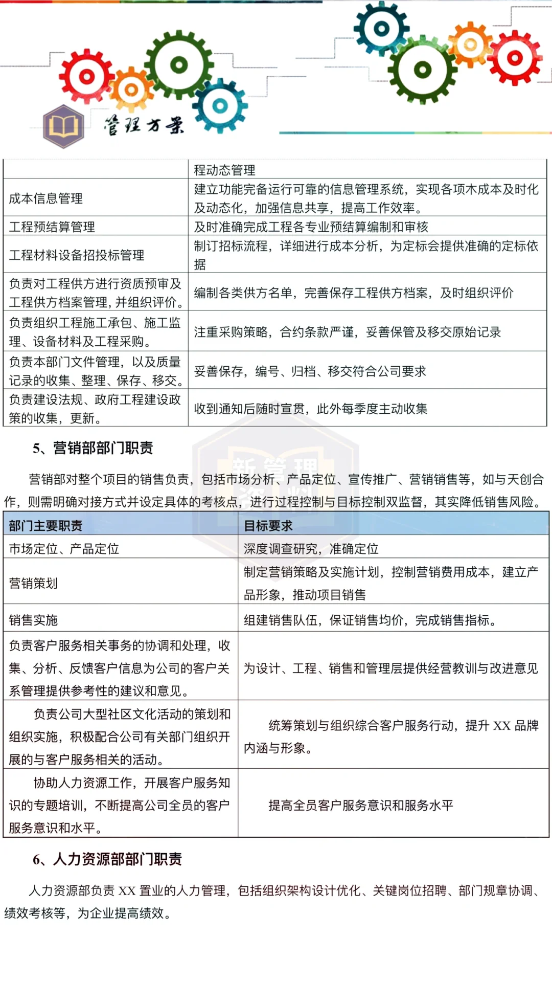 公司组织架构与部门职责
