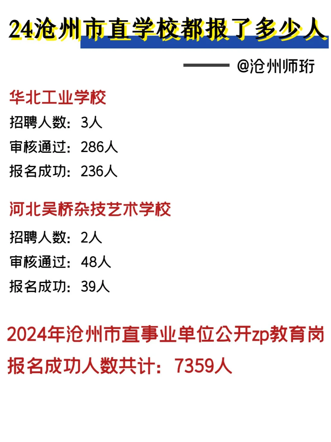 24年沧州市直学校都报了多少人