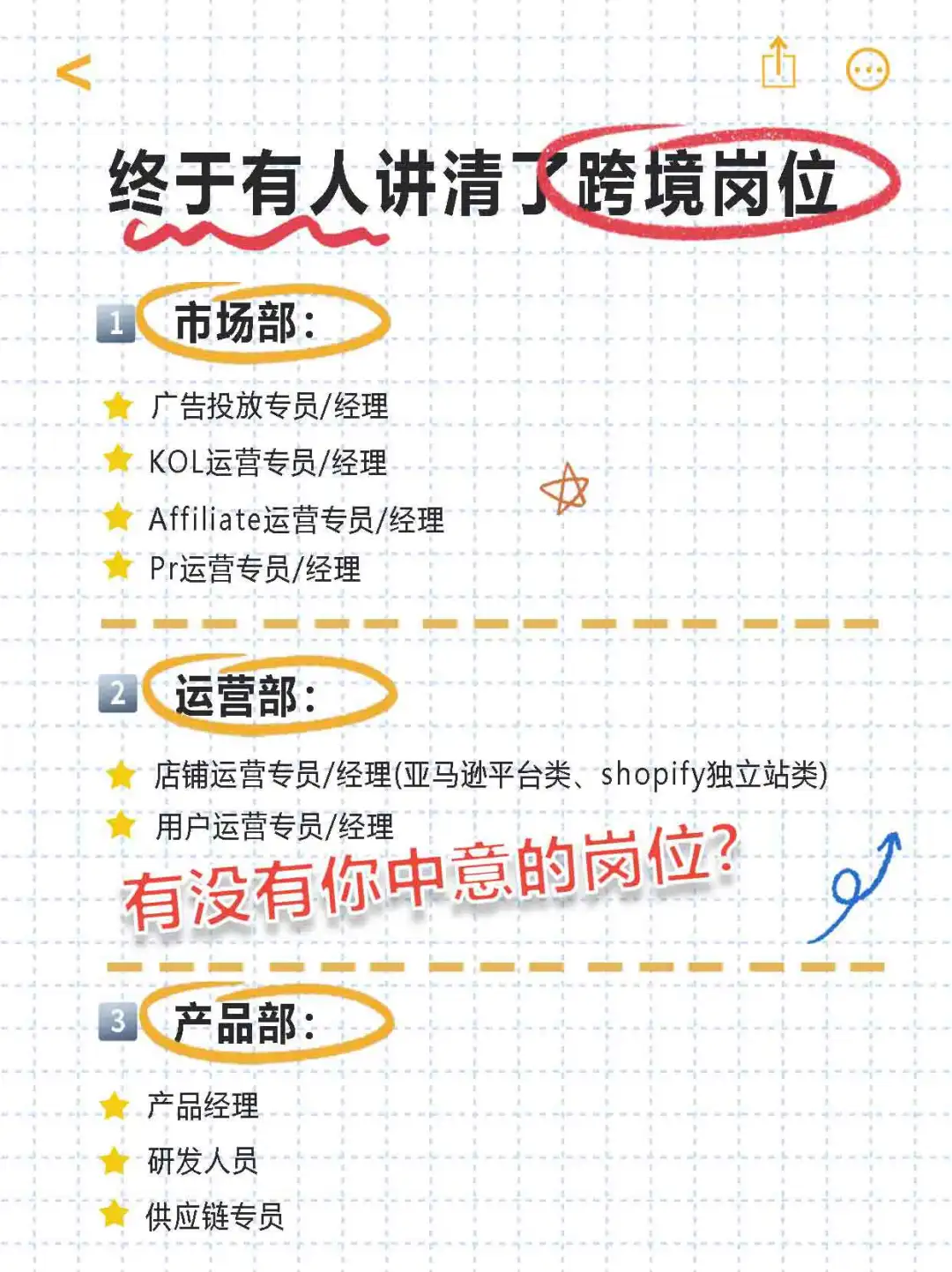 别花时间乱找啦！跨境电商全岗位大揭密！