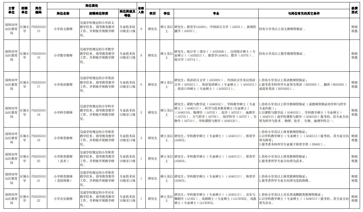 深圳市坪山区教育局公开招聘教师