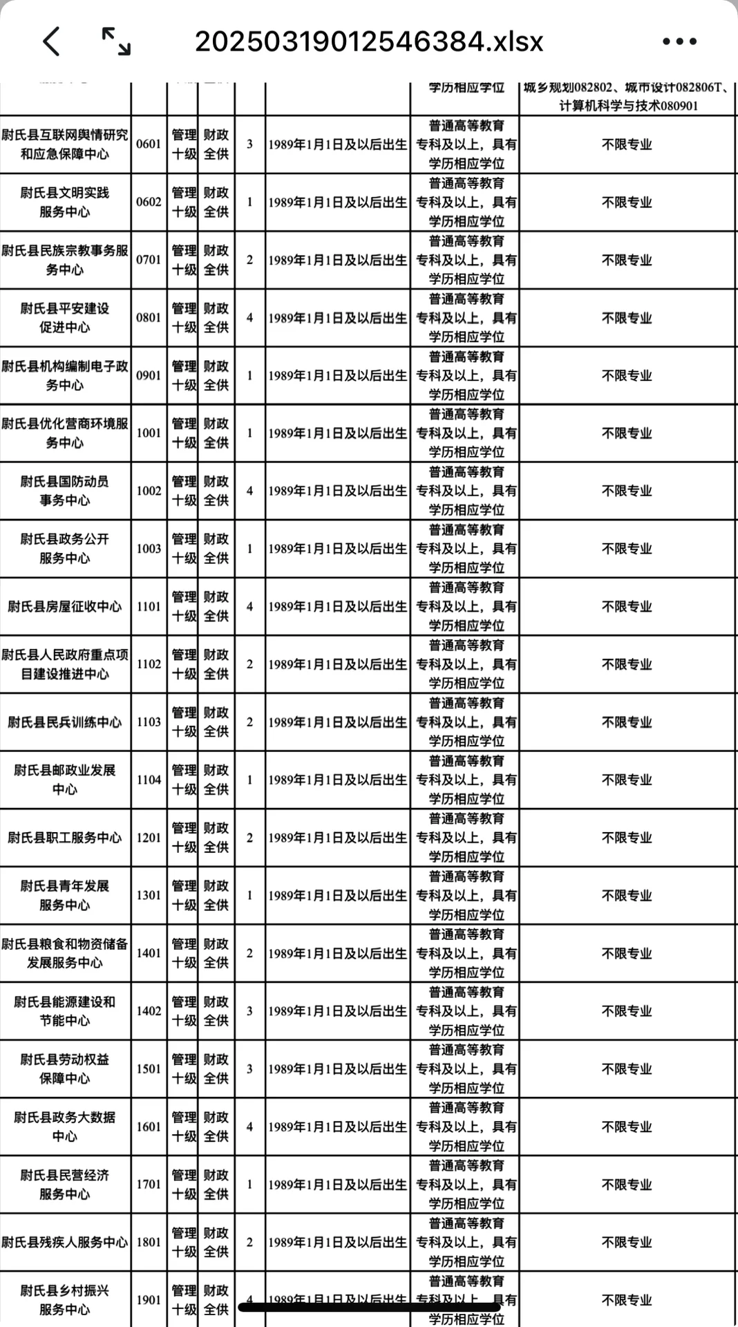 开封尉氏县事业单位公开招聘工作人员68名