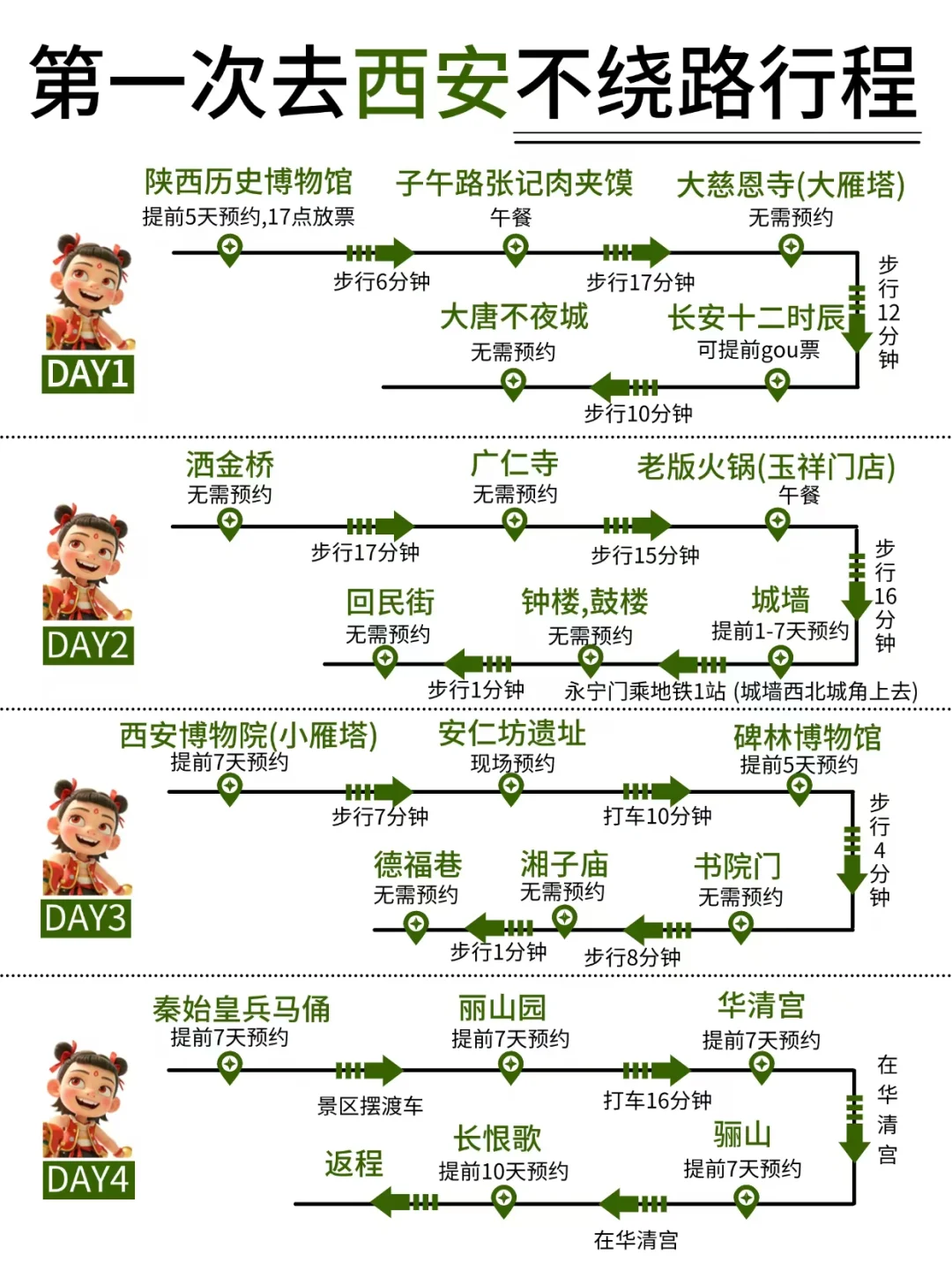 第一次去西安旅游|4天3夜不绕路攻略