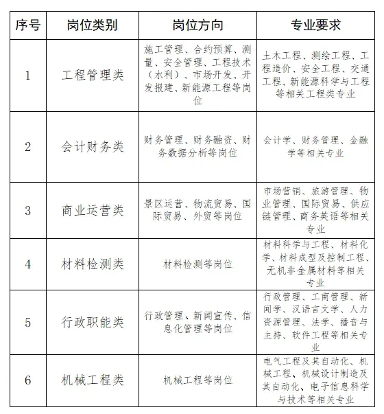 邢台交建2025校园招聘公告