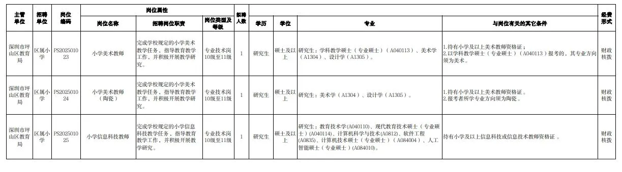 深圳市坪山区教育局公开招聘教师