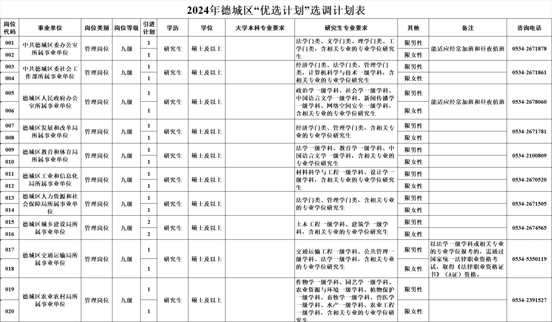 德州人才引进终于开始了