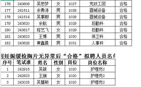 鄱阳县第二人民医院2024年招聘拟聘人员名单