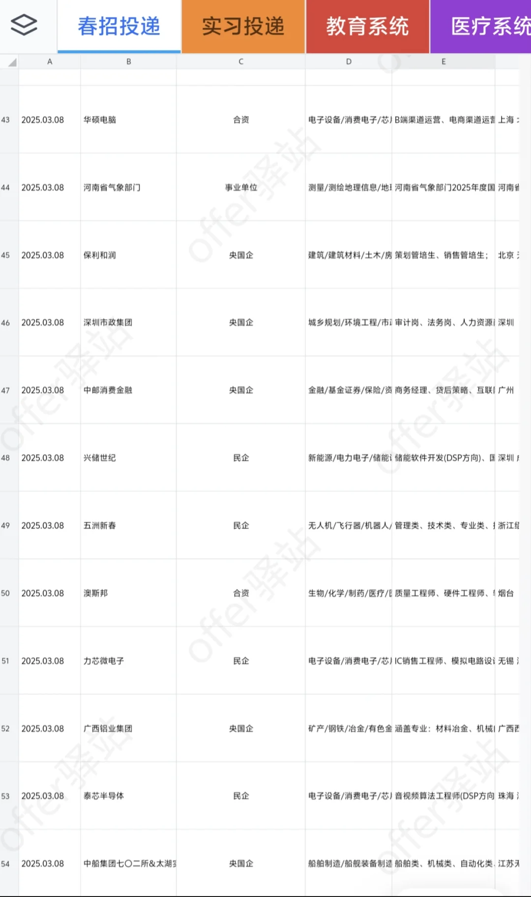 3.8日最新岗位信息已更新