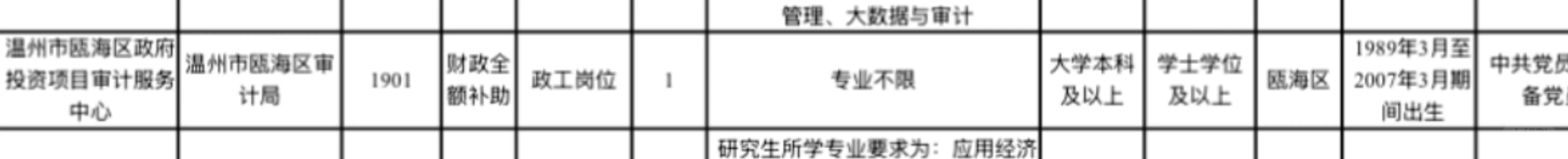 各位局长帮帮选岗～