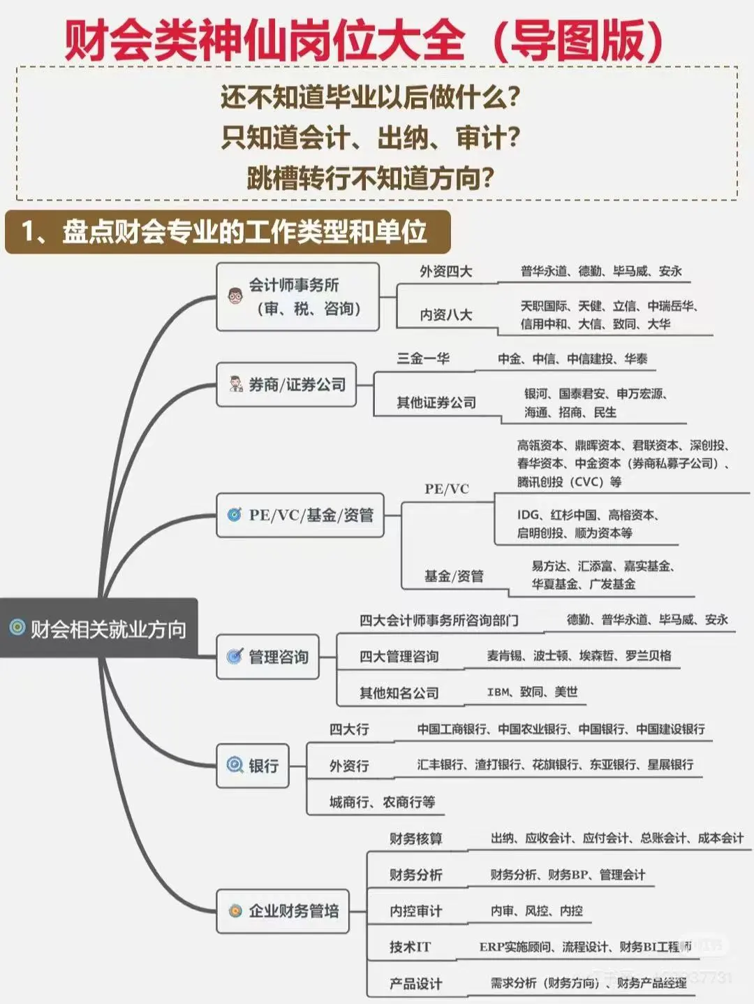 财会类都有哪些神仙岗位，大家一起来看看吧[