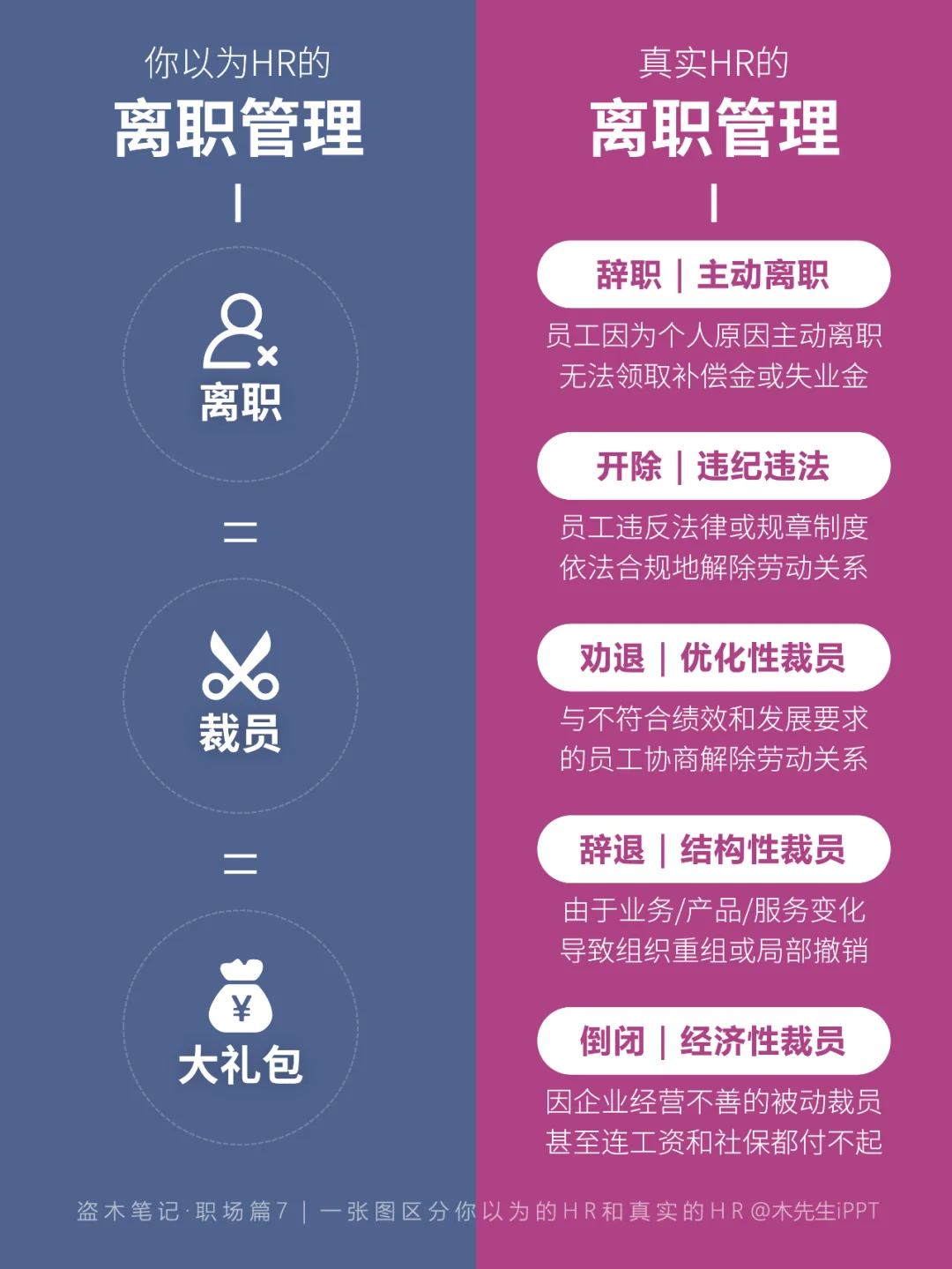 一张图区分💡你以为的HR和真实的HR