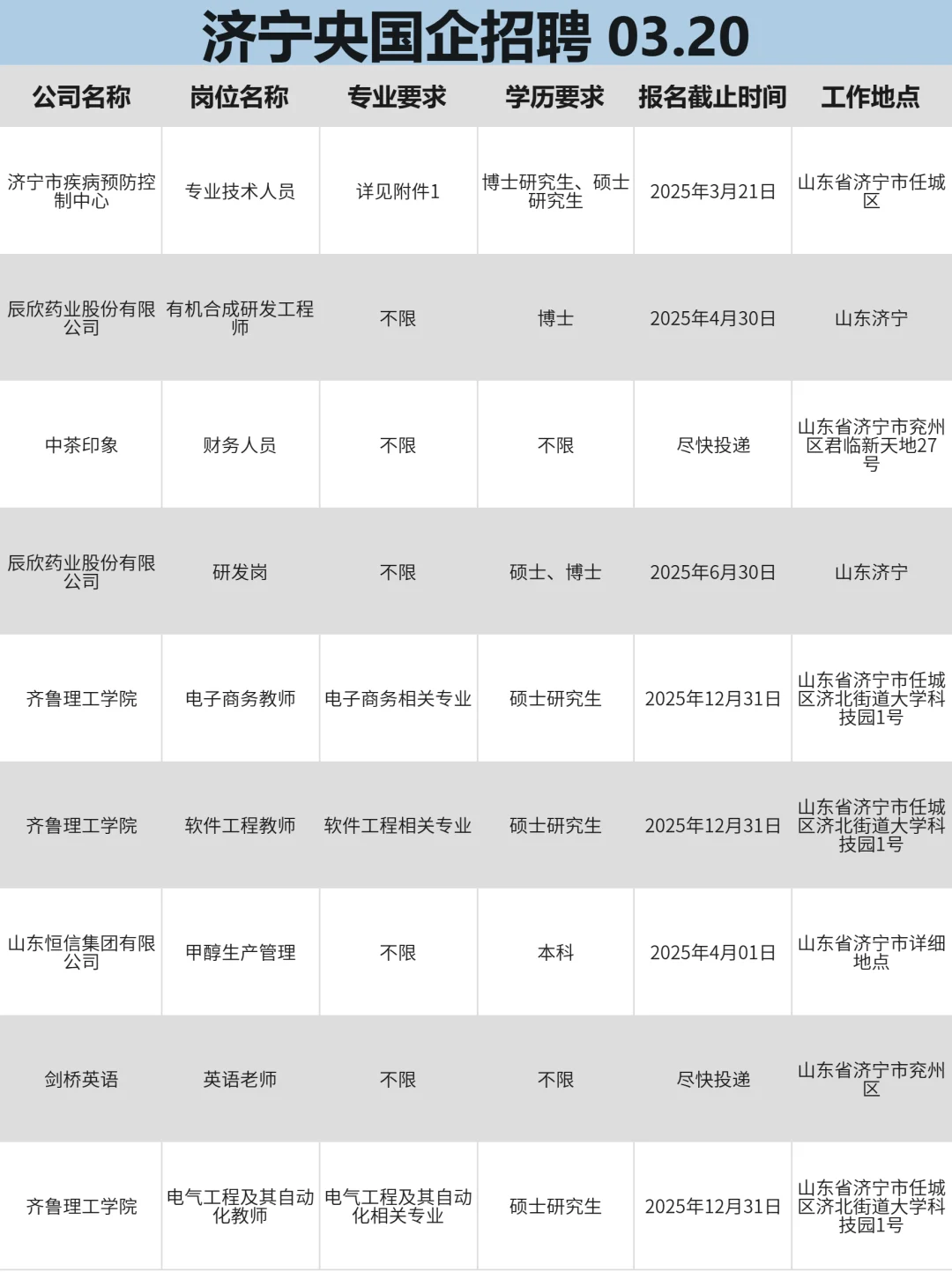 济宁央国企热招岗位，舍得错过吗？！