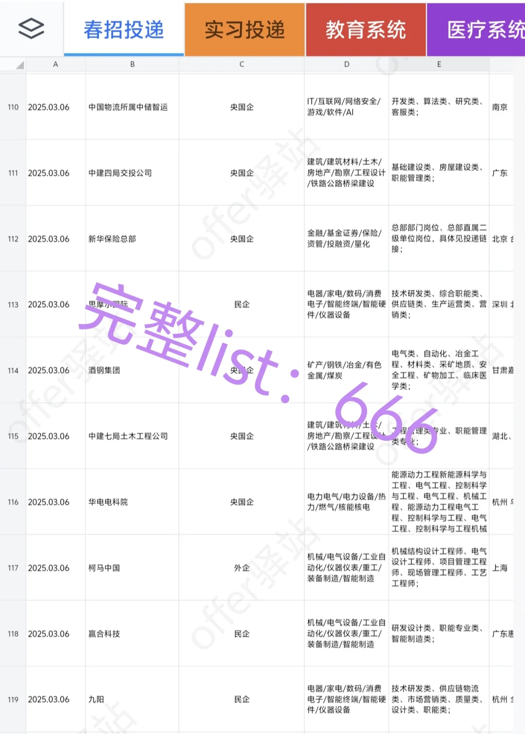 3.8日最新岗位信息已更新
