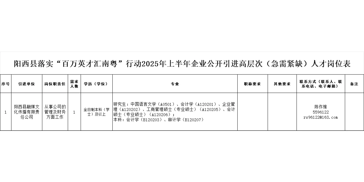2025年阳西上半年公人才引进36人