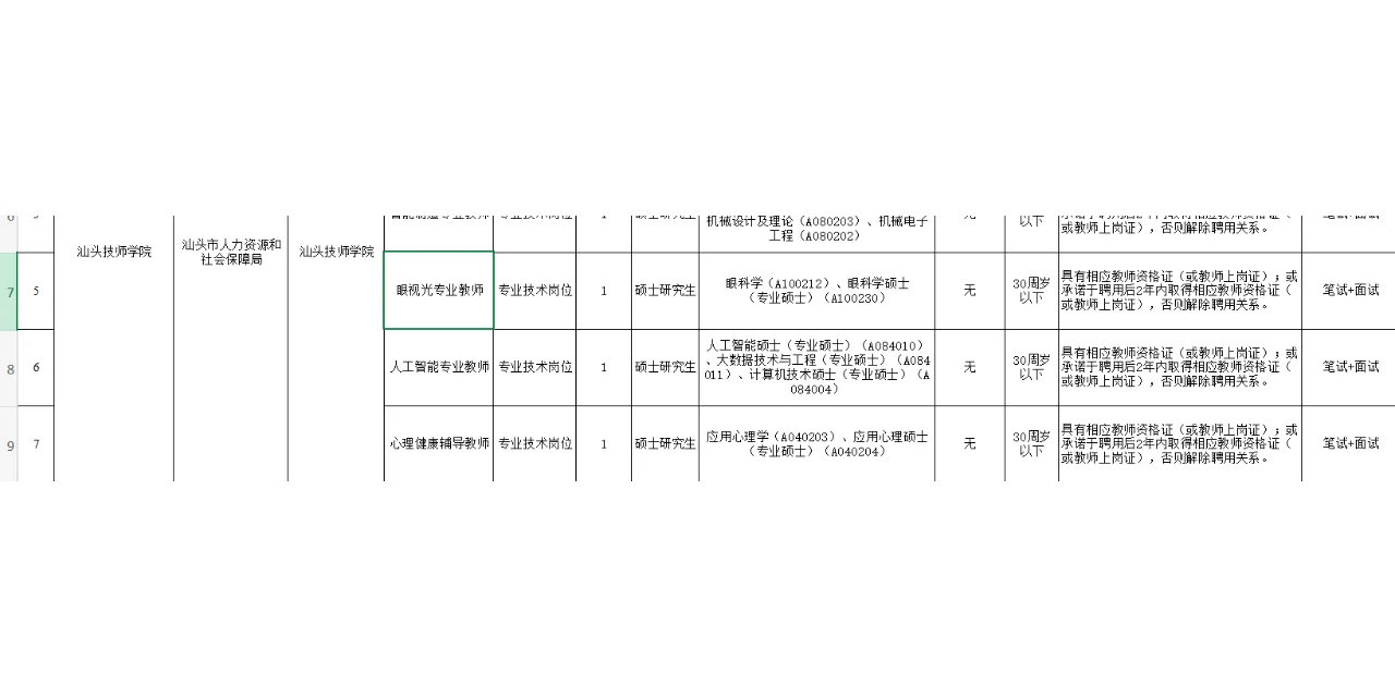 汕头技师学院2025年上半年公开招聘工作人员
