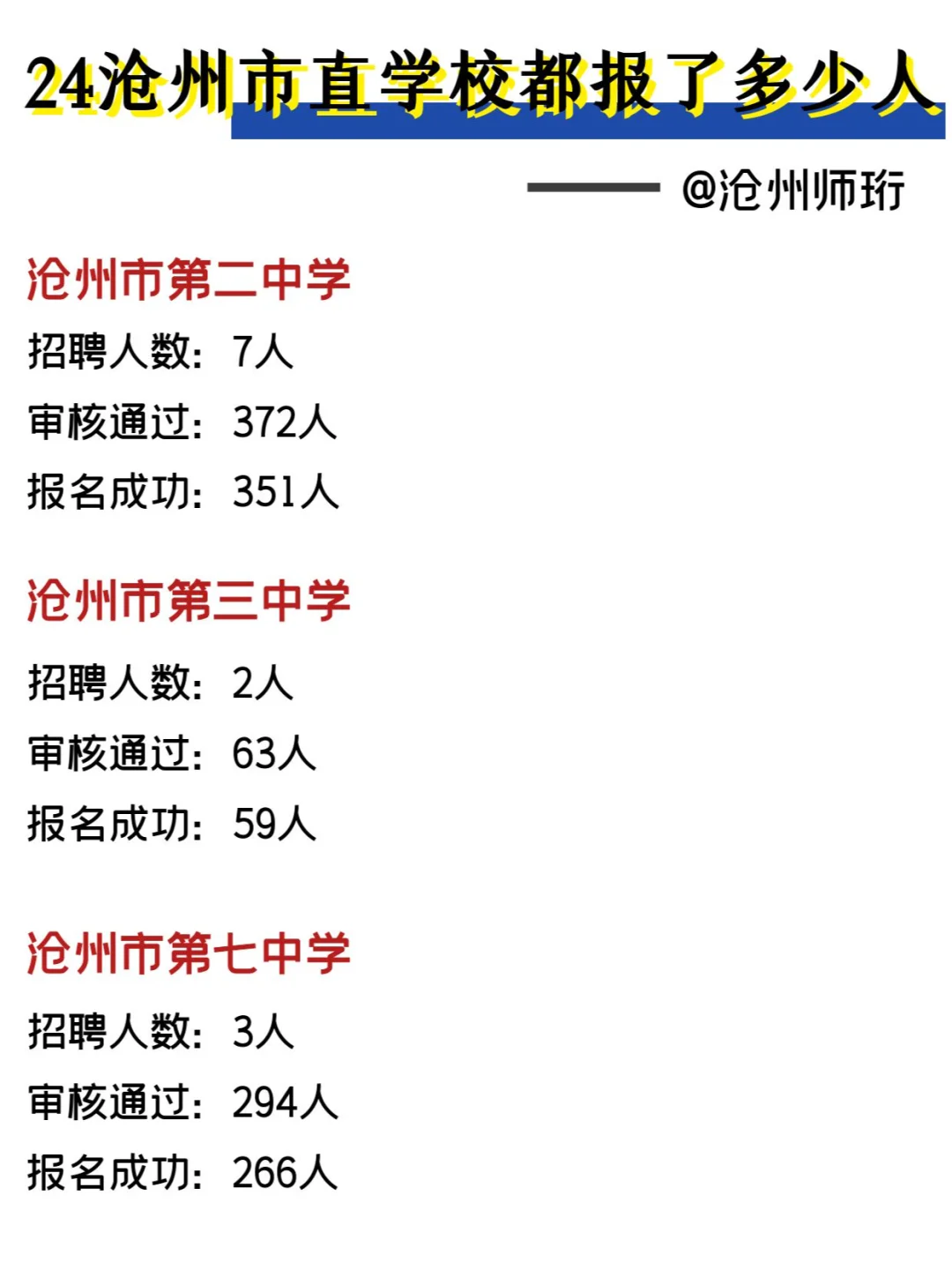 24年沧州市直学校都报了多少人