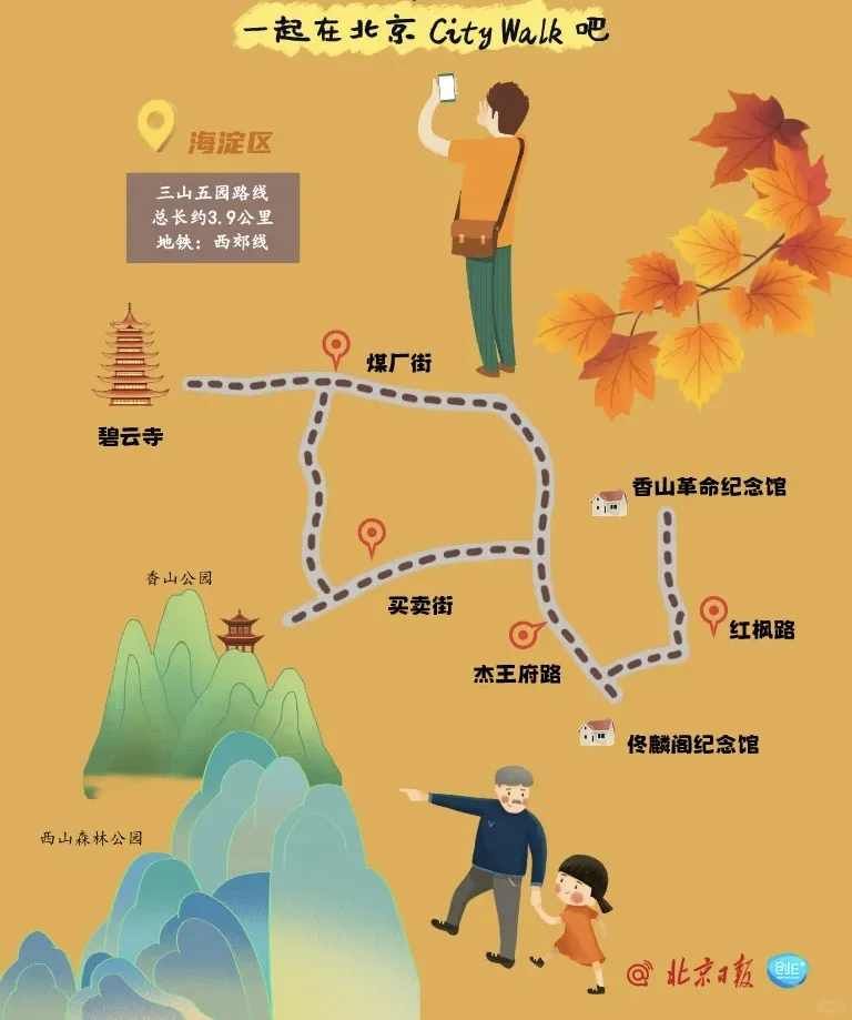 京城City Walk最强攻略❗官方路线来啦！